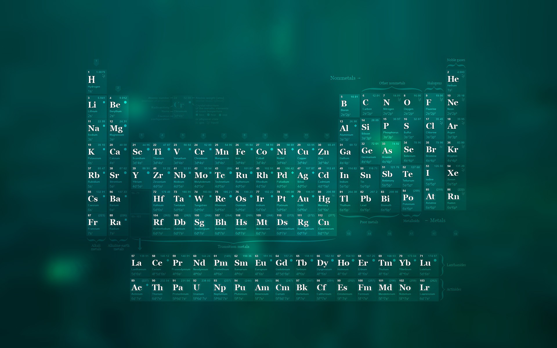 General 1920x1200 periodic table science numbers