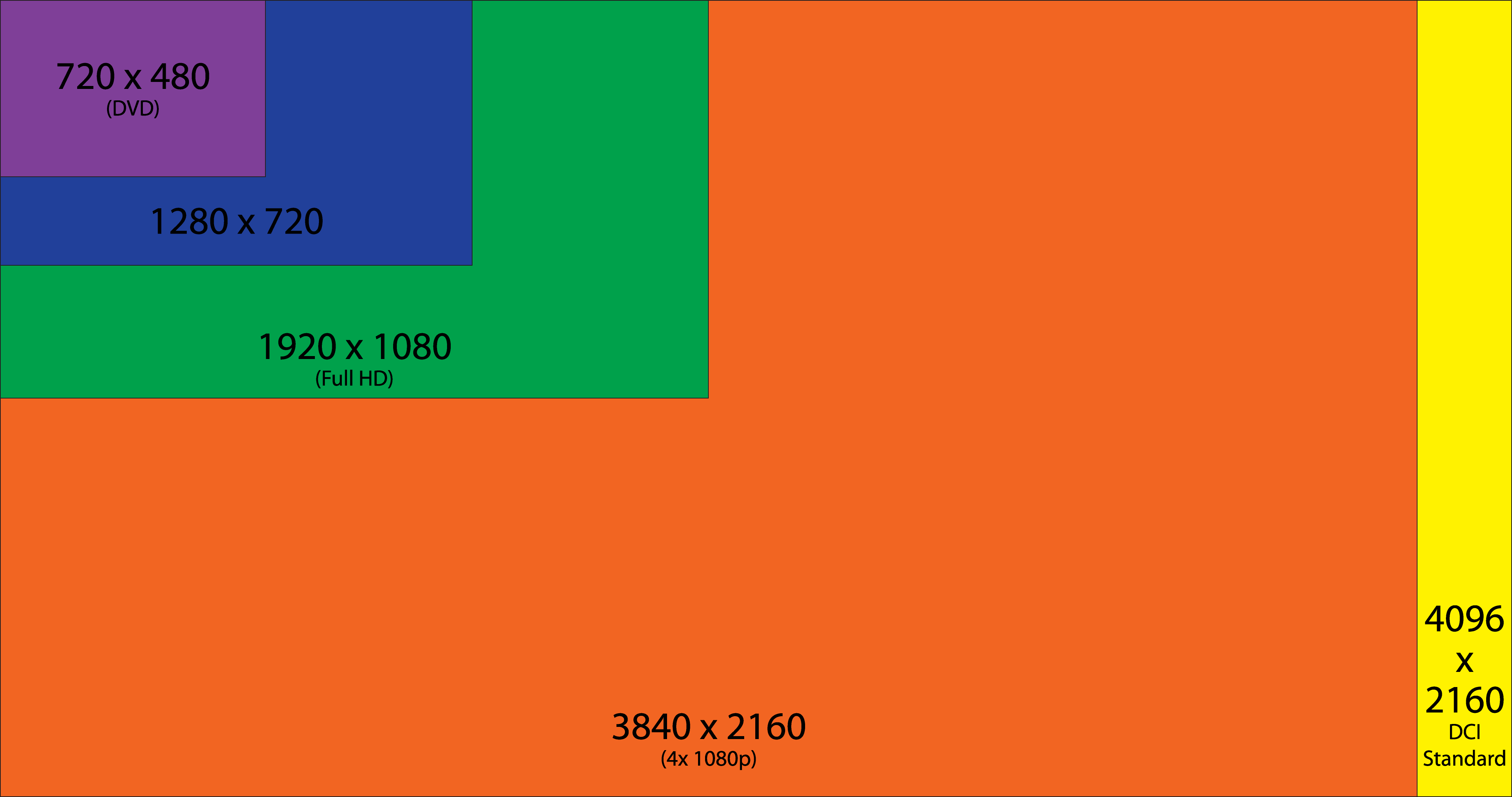 General 4096x2160 minimalism rectangle green blue purple yellow orange evolution infographics
