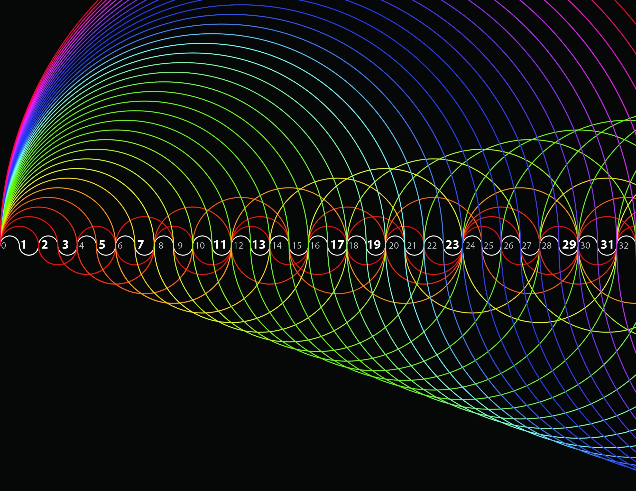 General 2475x1912 mathematics numbers lines simple background black background swirls