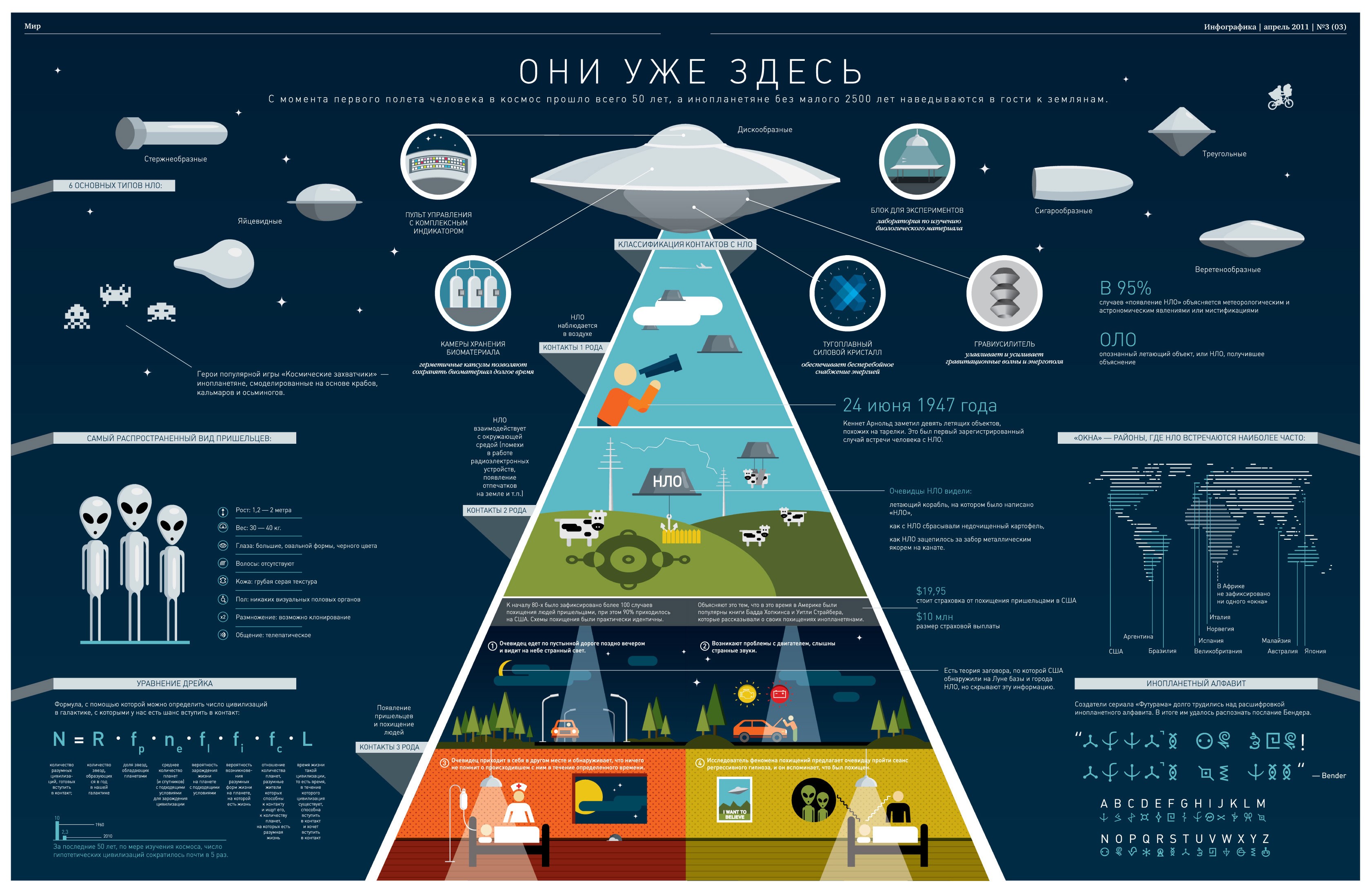 General 3362x2185 infographics aliens UFO space