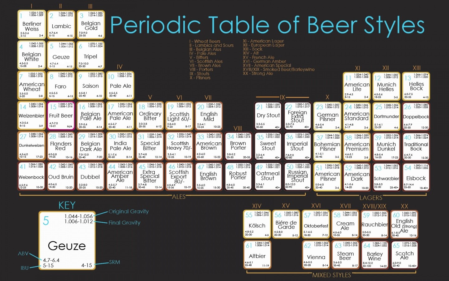 General 1440x900 infographics beer numbers information alcohol