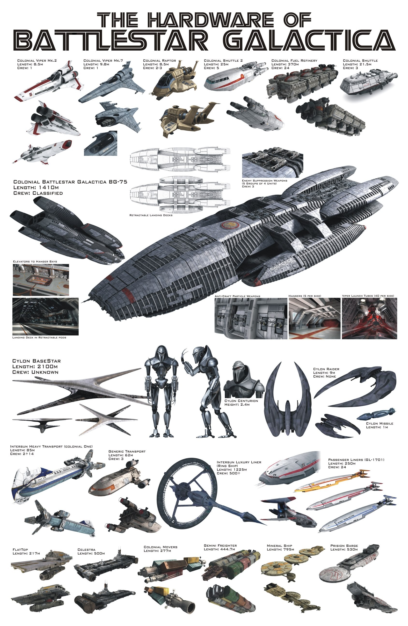 General 1688x2588 Battlestar Galactica spaceship science fiction TV series infographics