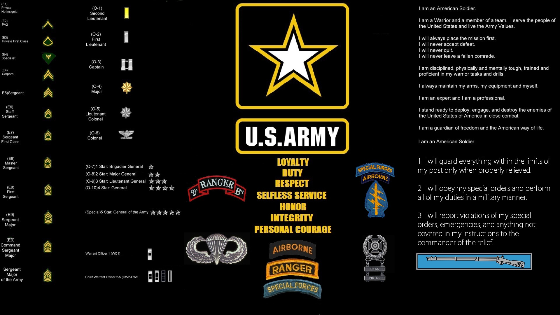 General 1920x1080 army United States Army United States Army Rangers military infographics digital art