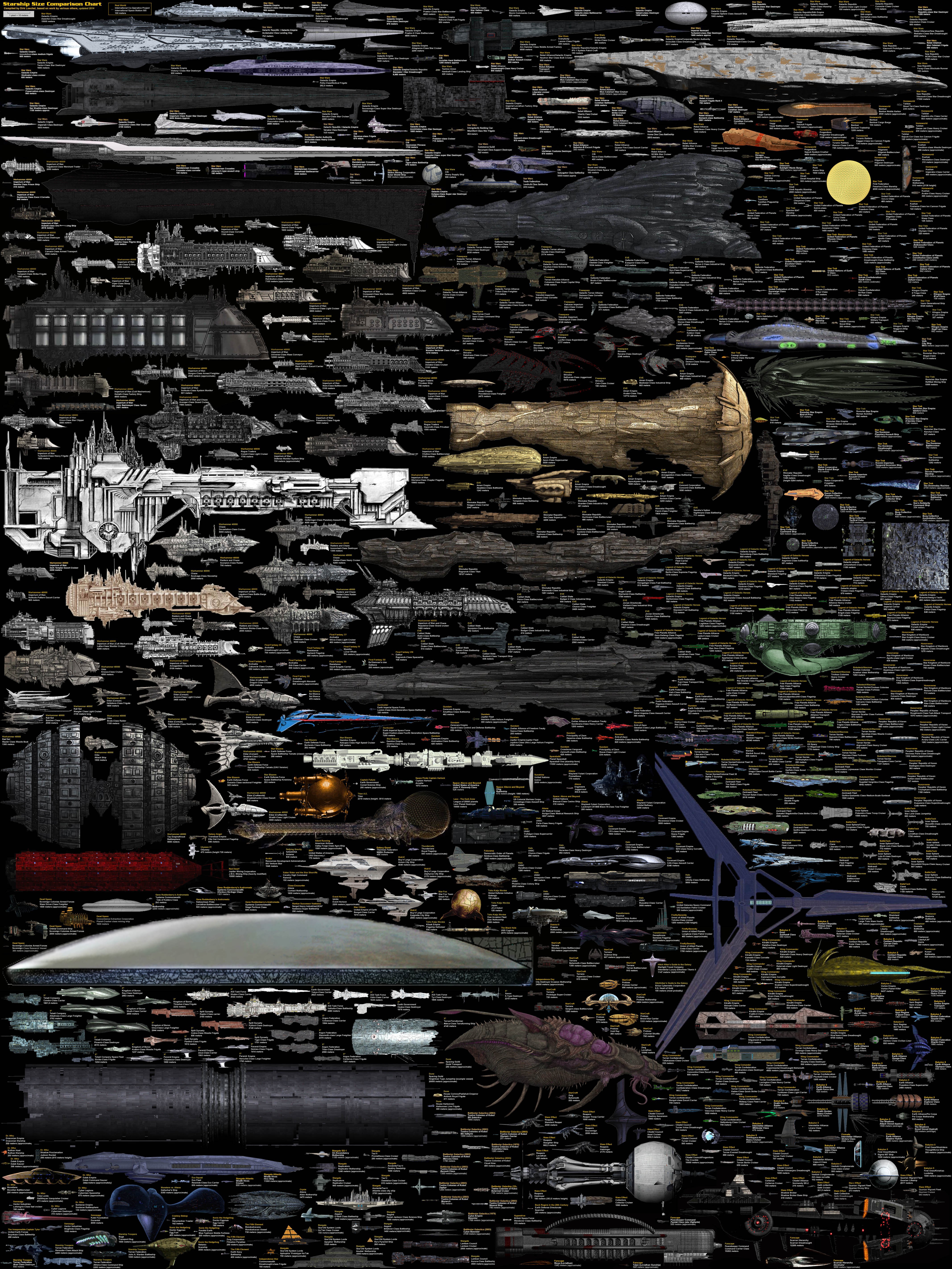 General 4268x5690 science fiction infographics spaceship vehicle