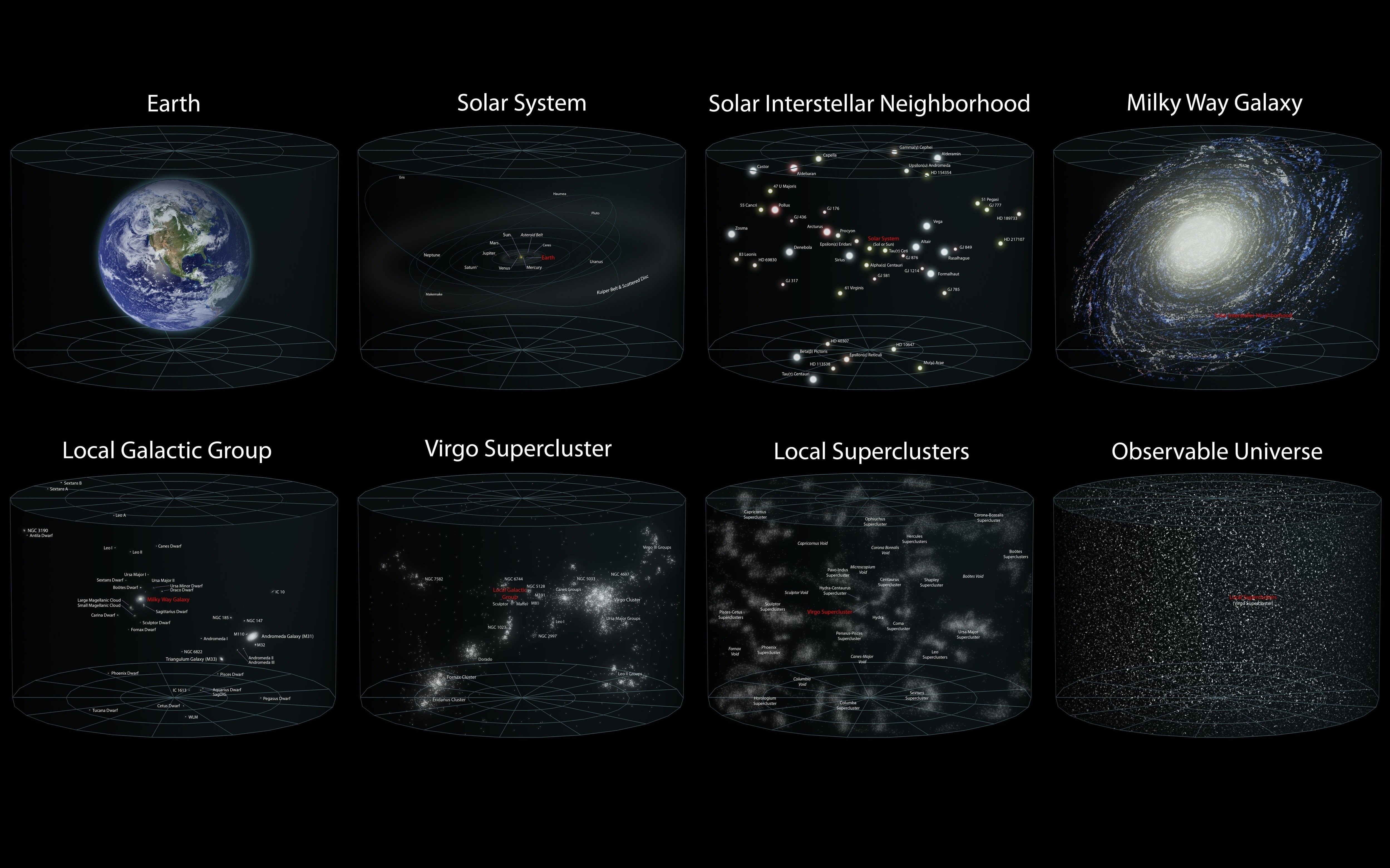 General 4996x3120 Earth universe information Solar System galaxy