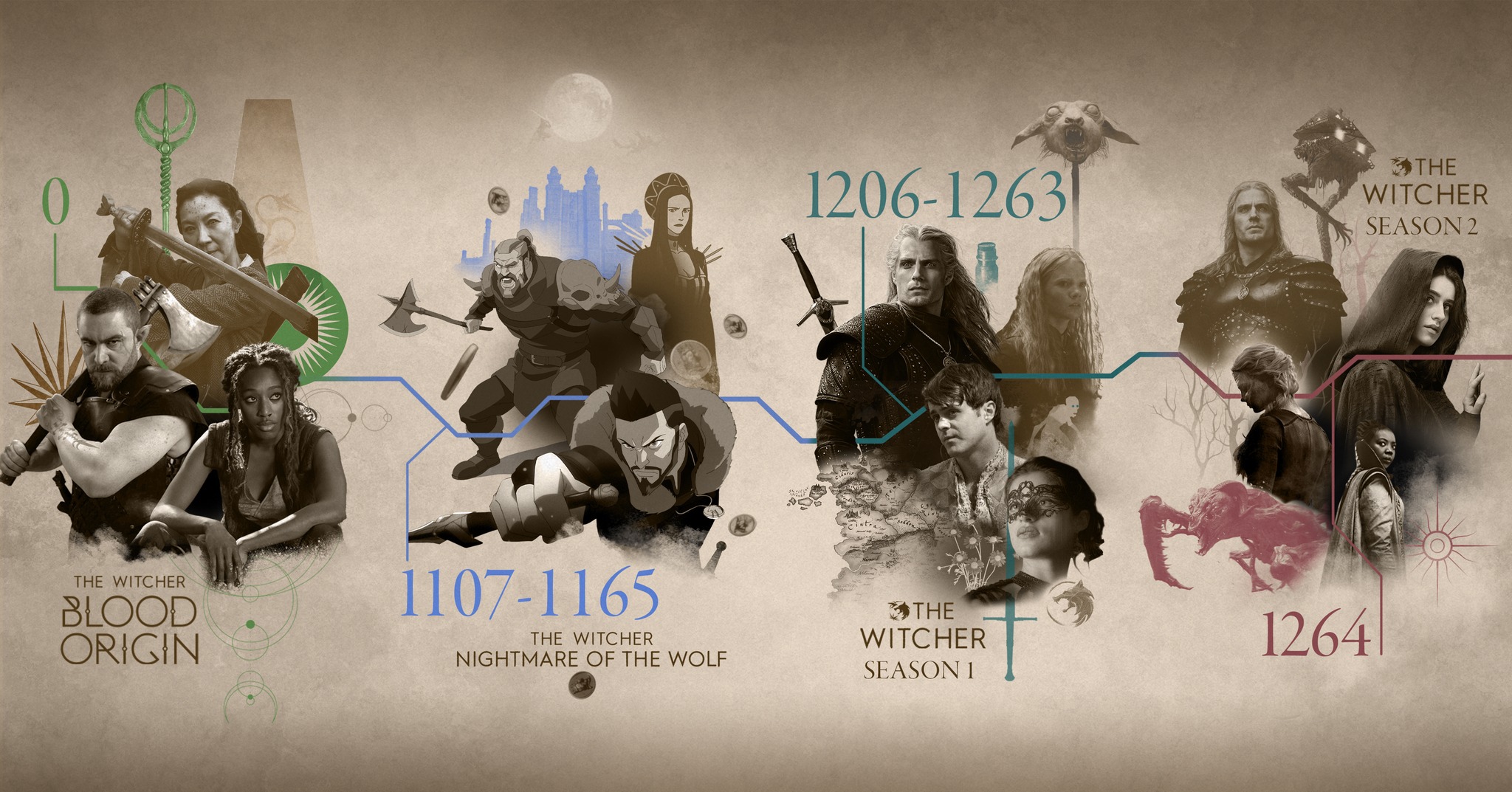 People 2048x1073 The Witcher (TV Series) Netflix TV Series timeline simple background The Witcher: Blood Origin The Witcher: Nightmare of the Wolf Geralt of Rivia group of people infographics