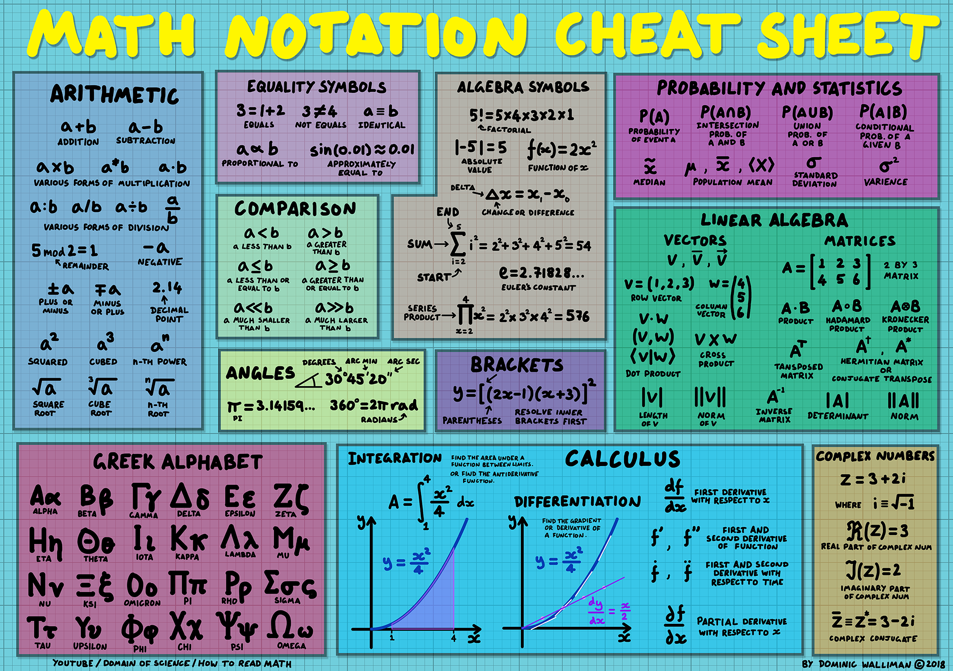 General 1920x1352 information data infographics math equation mathematical formulas mathematics