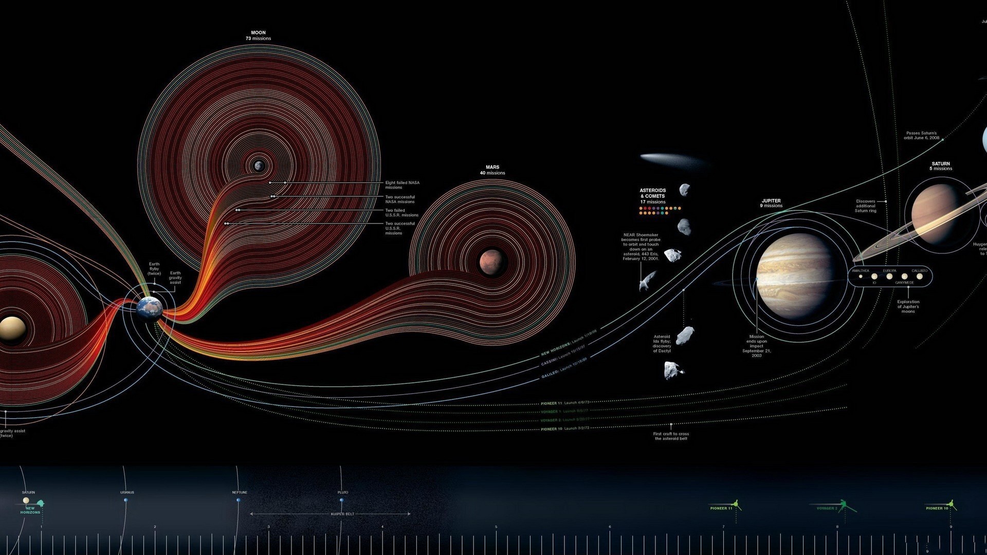 General 1920x1080 Earth space planet infographics space art digital art Solar System black background simple background dark background