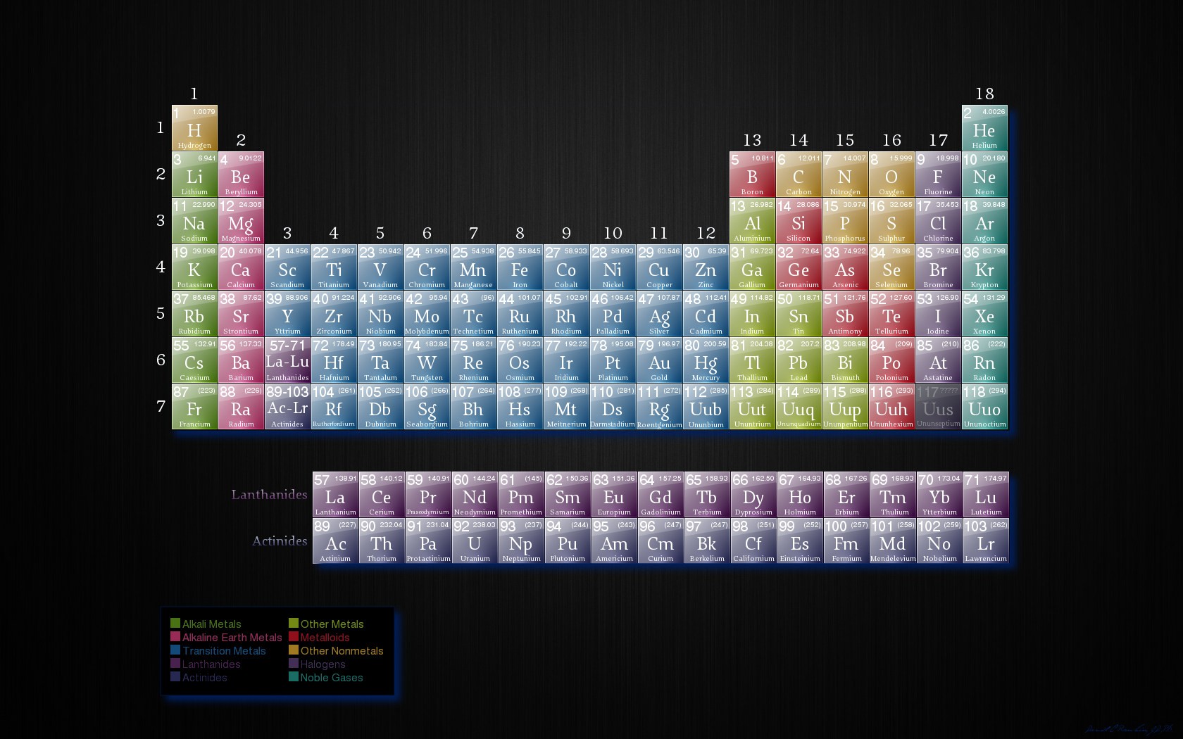 General 1680x1050 chemistry periodic table numbers simple background science black background