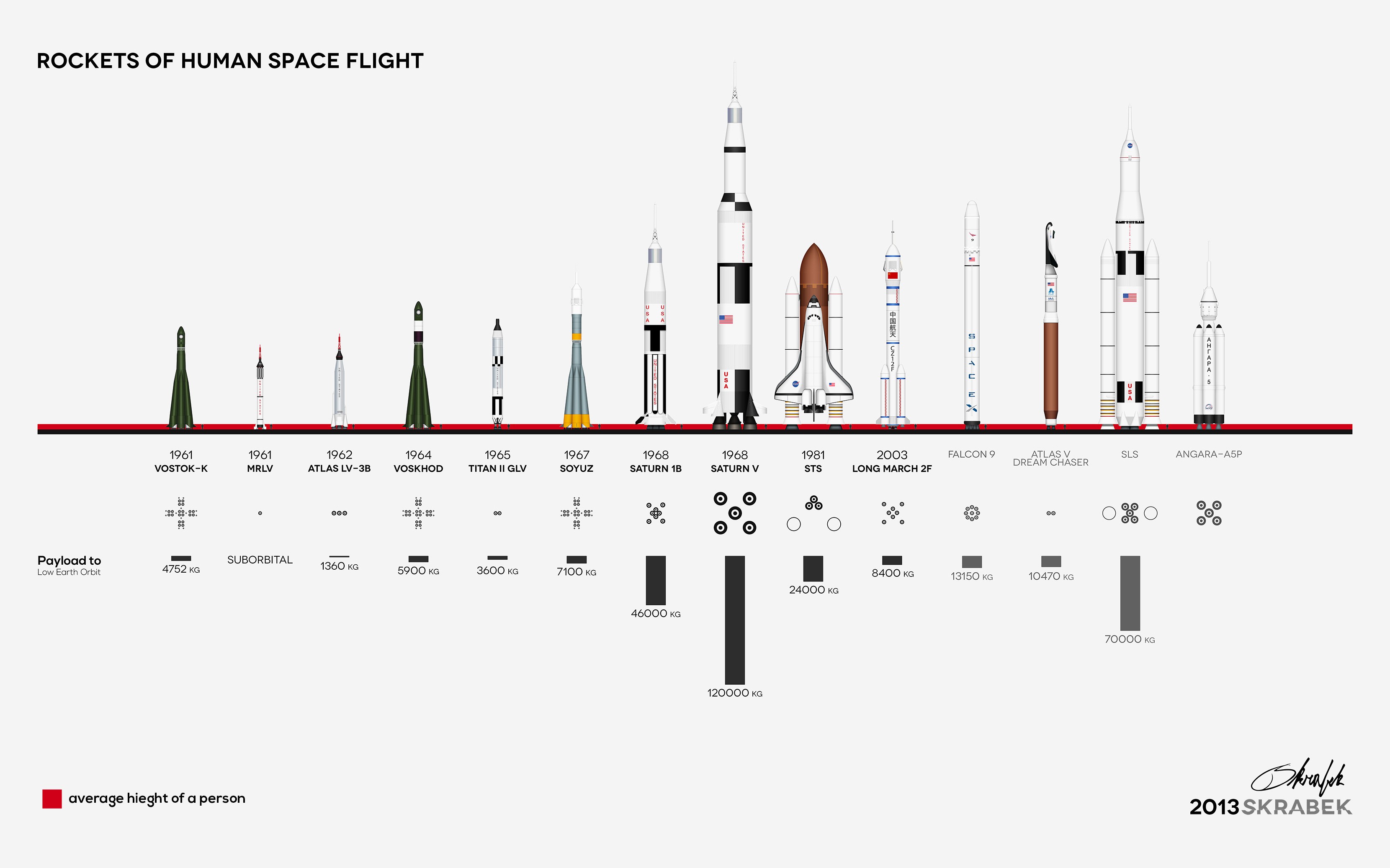 General 3320x2075 rocket space shuttle infographics simple background technology information white background