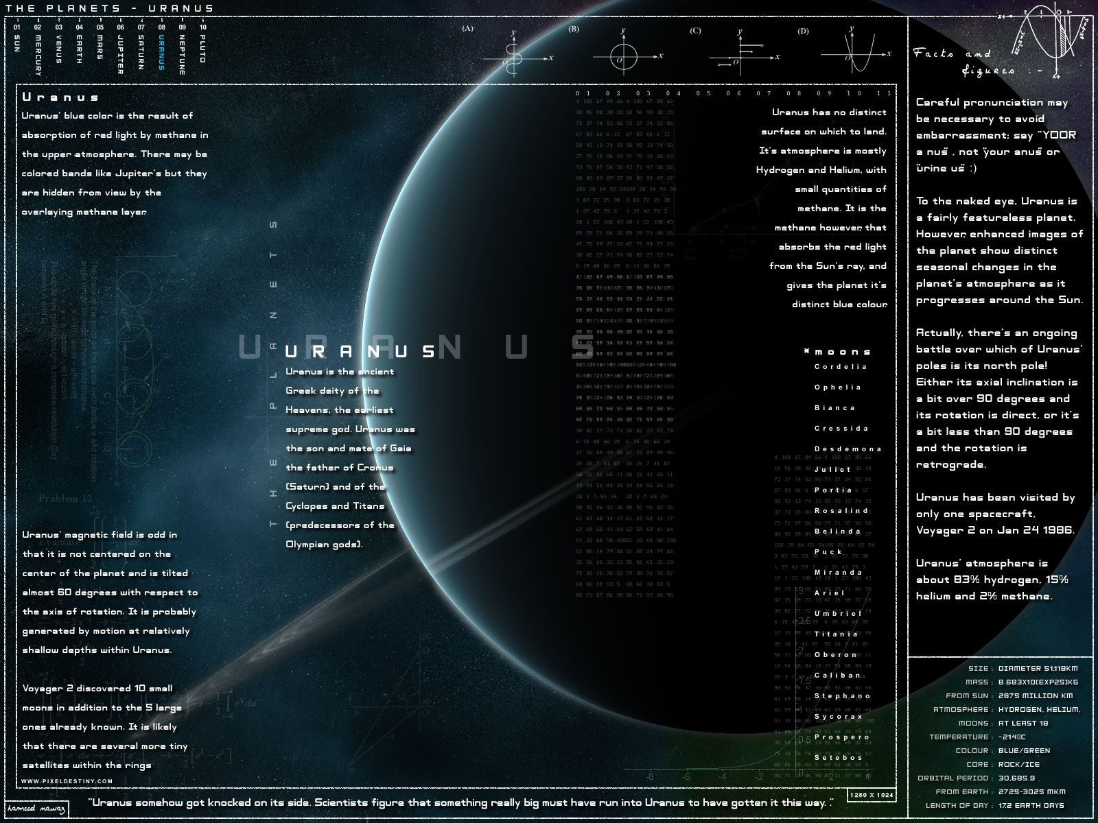 General 1600x1200 infographics planet Uranus Solar System