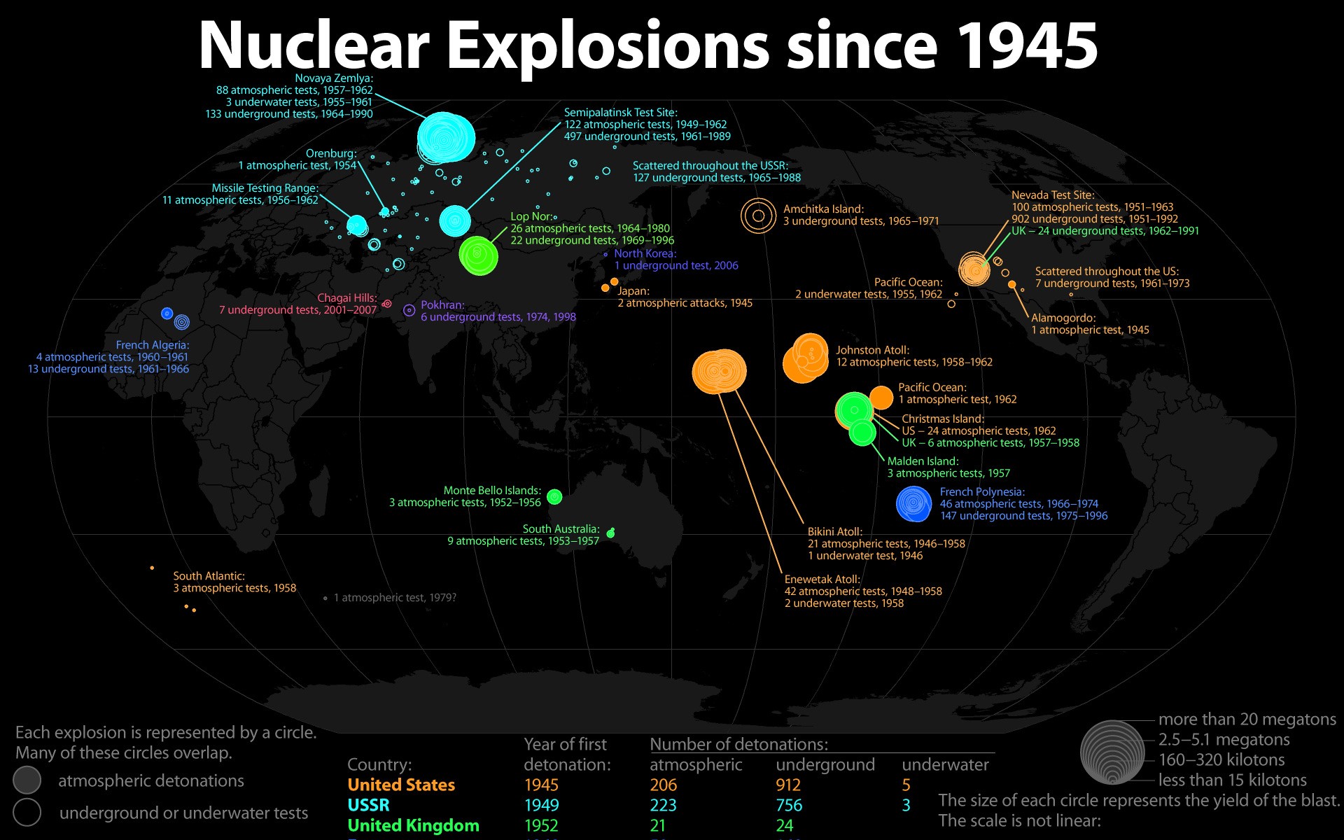 General 1920x1200 map nuclear infographics text digital art
