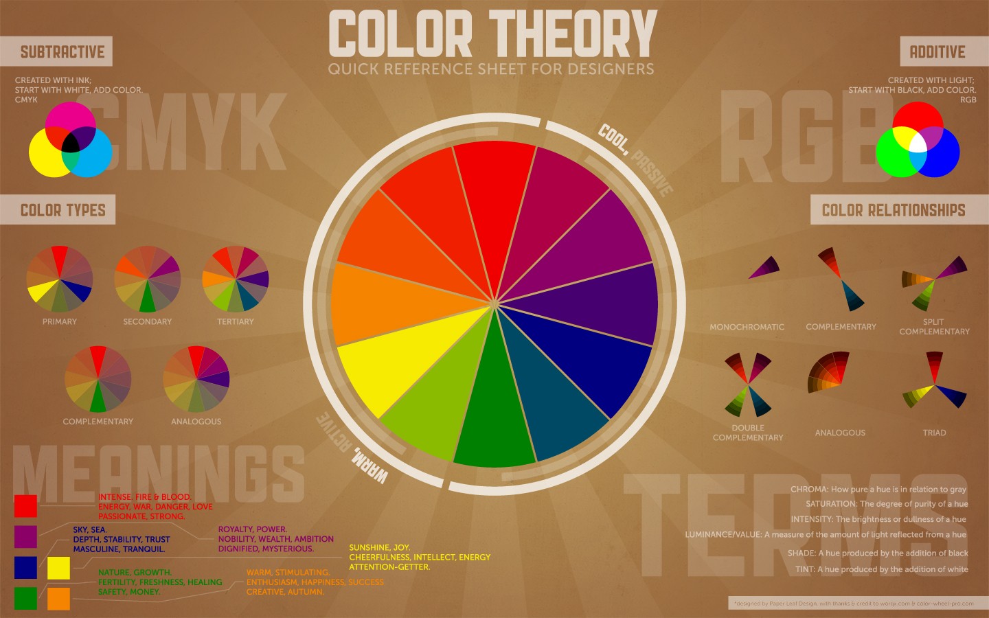 General 1440x900 color wheel typography diagrams text circle CMYK colorful digital art infographics information