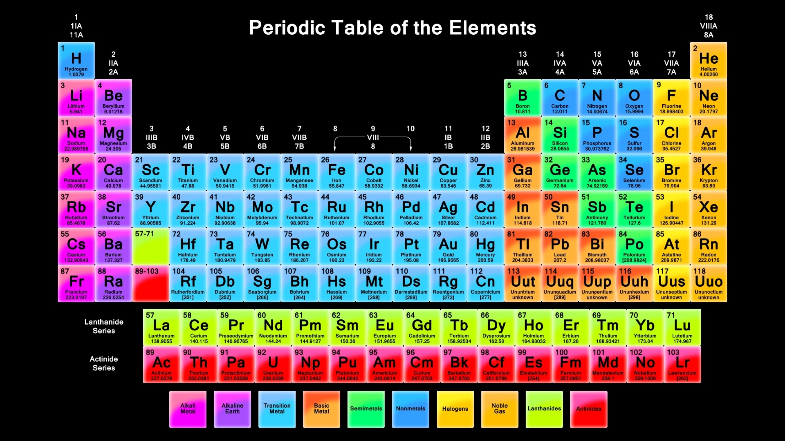 General 2560x1440 chemistry periodic table elements simple background numbers