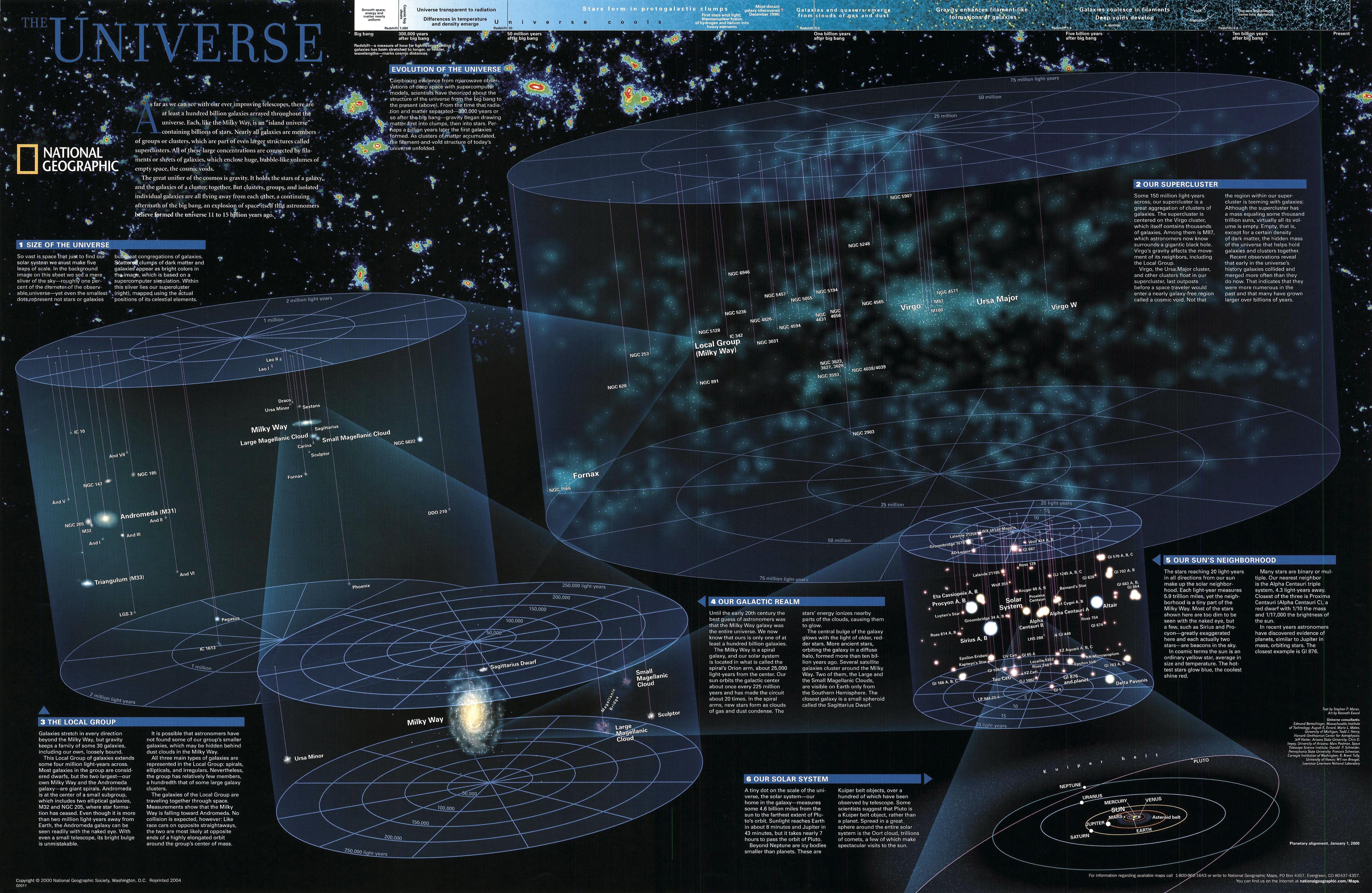 General 6000x3904 space infographics science text National Geographic information