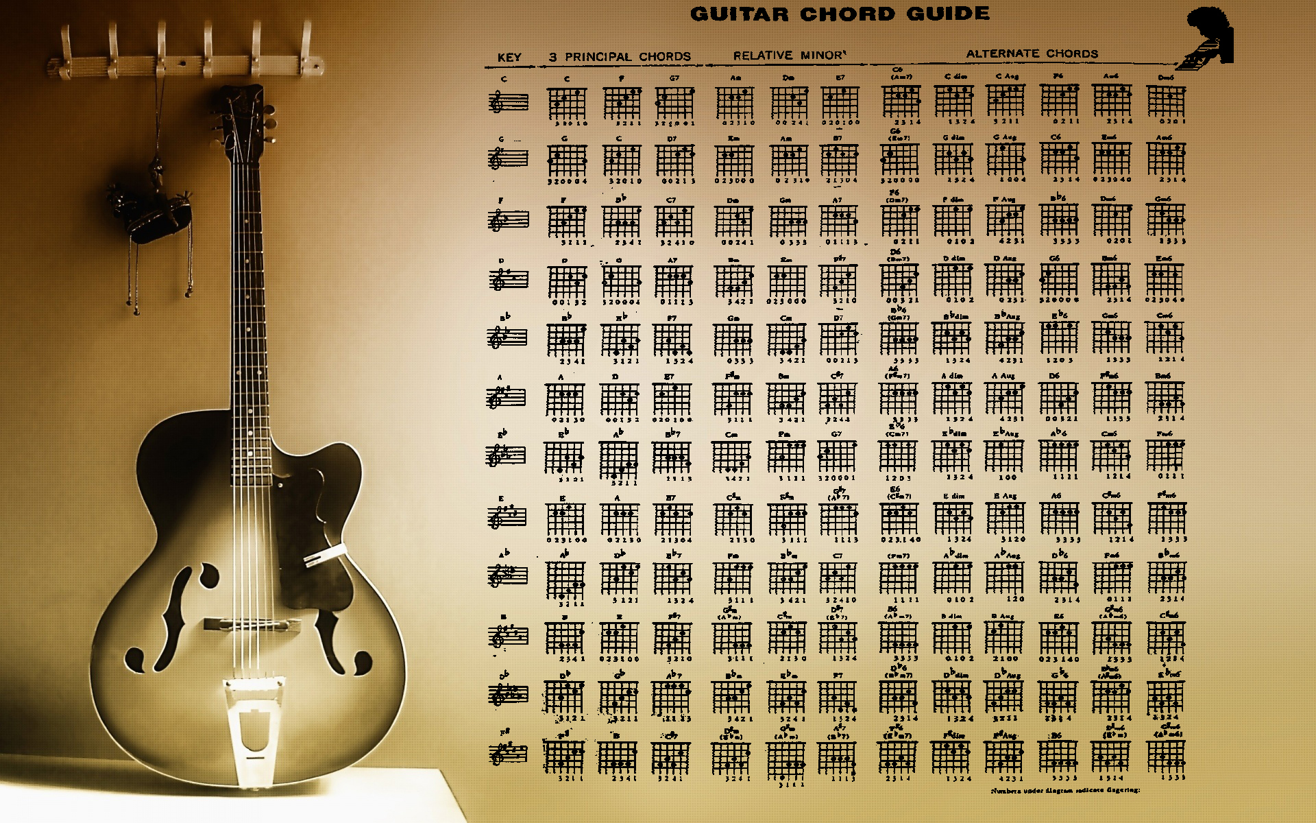 General 1920x1200 guitar musical instrument numbers digital art infographics music musical notes wall