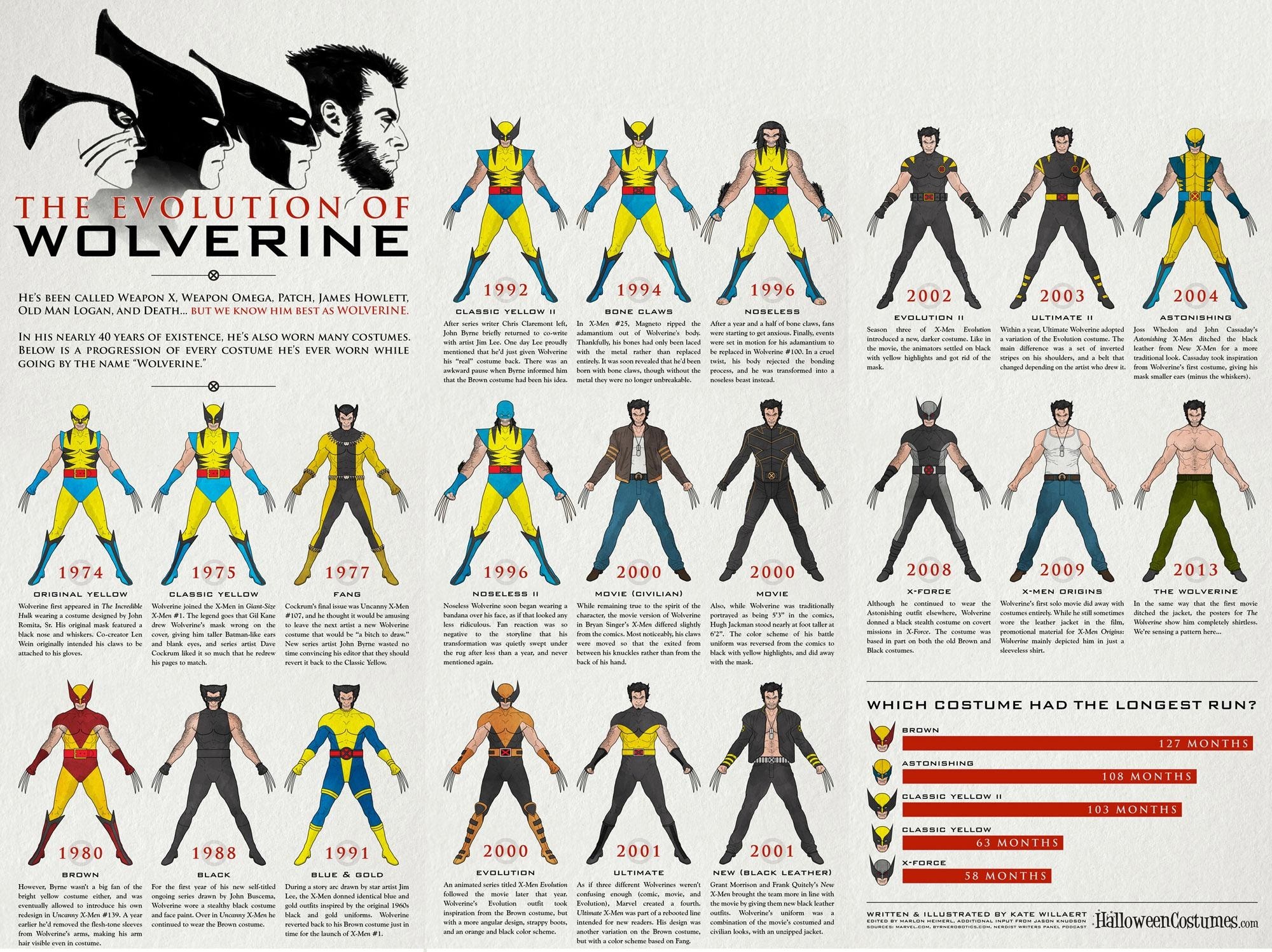 General 2000x1498 Marvel Comics Wolverine X-Men history infographics movie characters