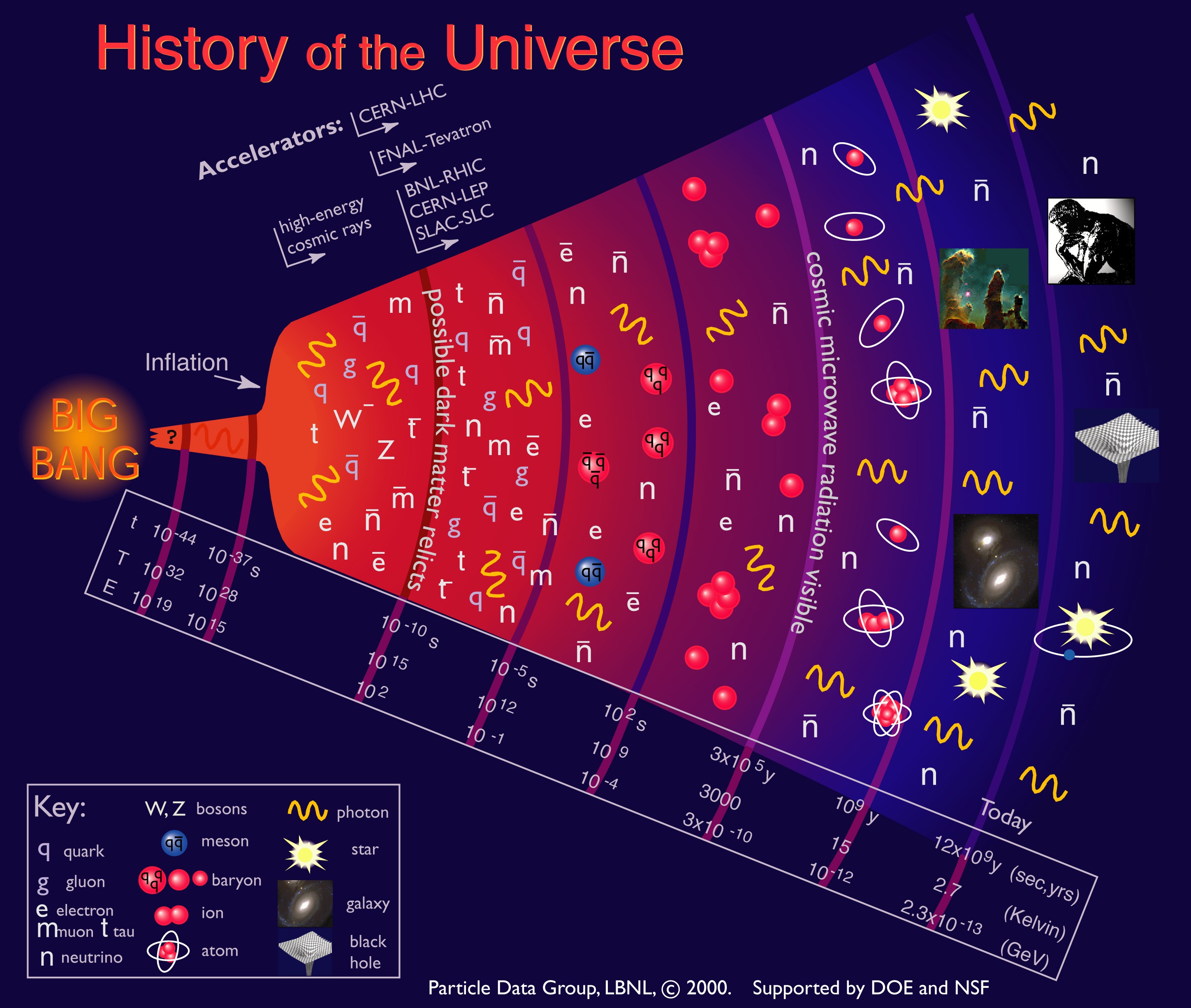 General 2896x2452 quantum mechanics science infographics numbers information space