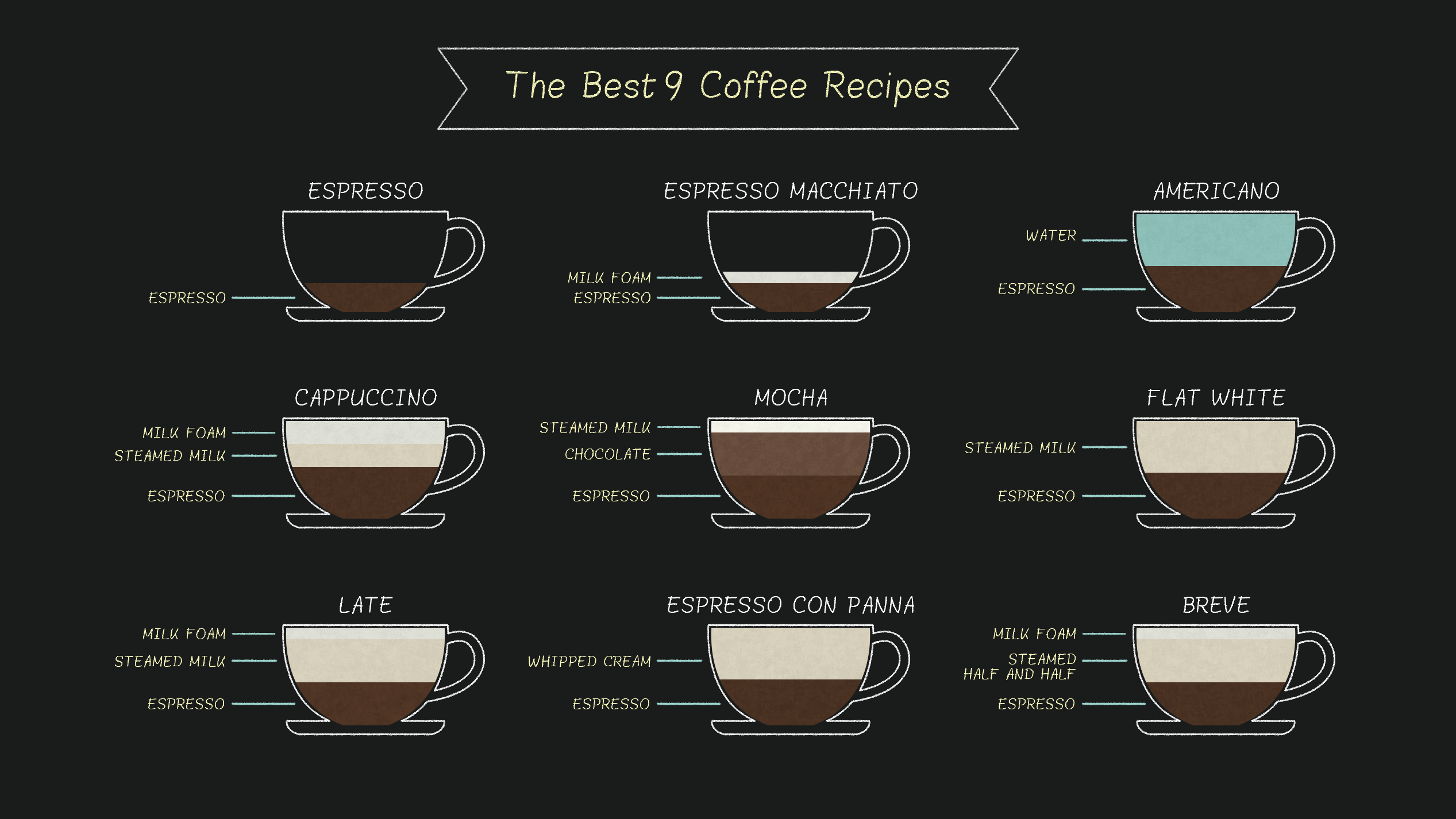 General 2534x1426 recipes coffee infographics