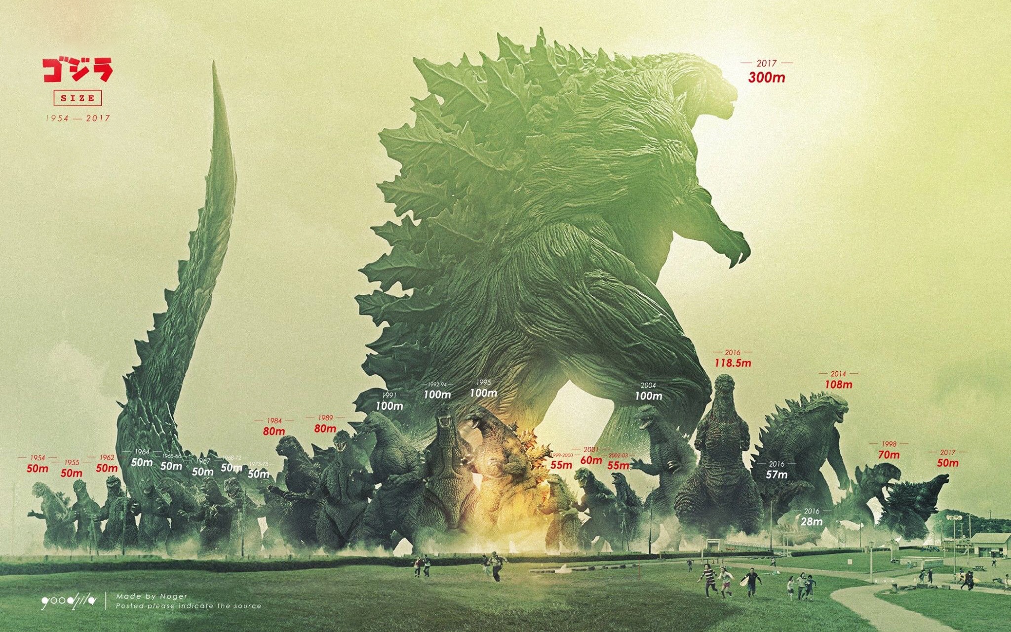 General 2048x1280 Godzilla creature infographics running movie characters