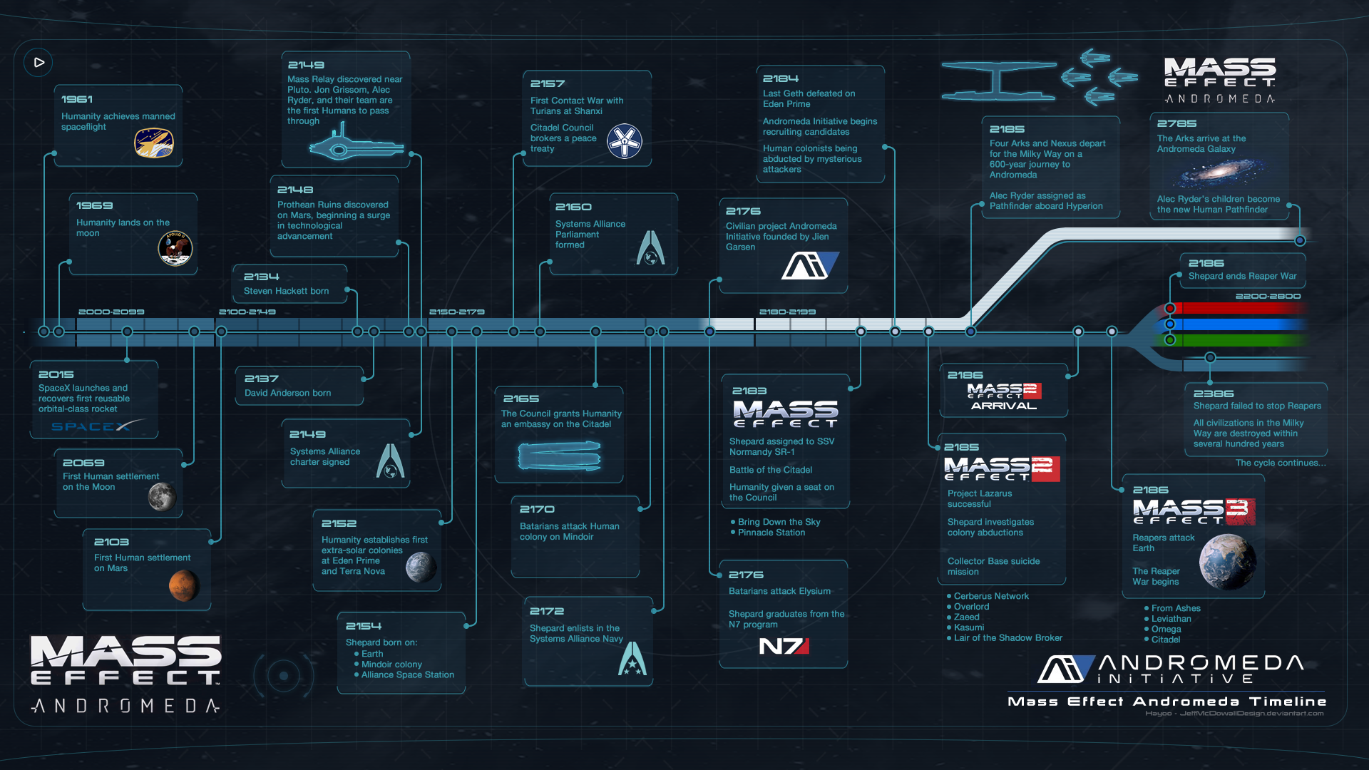 General 1920x1080 Mass Effect Mass Effect: Andromeda Andromeda Initiative Mass Effect 2 Mass Effect 3 infographics video games