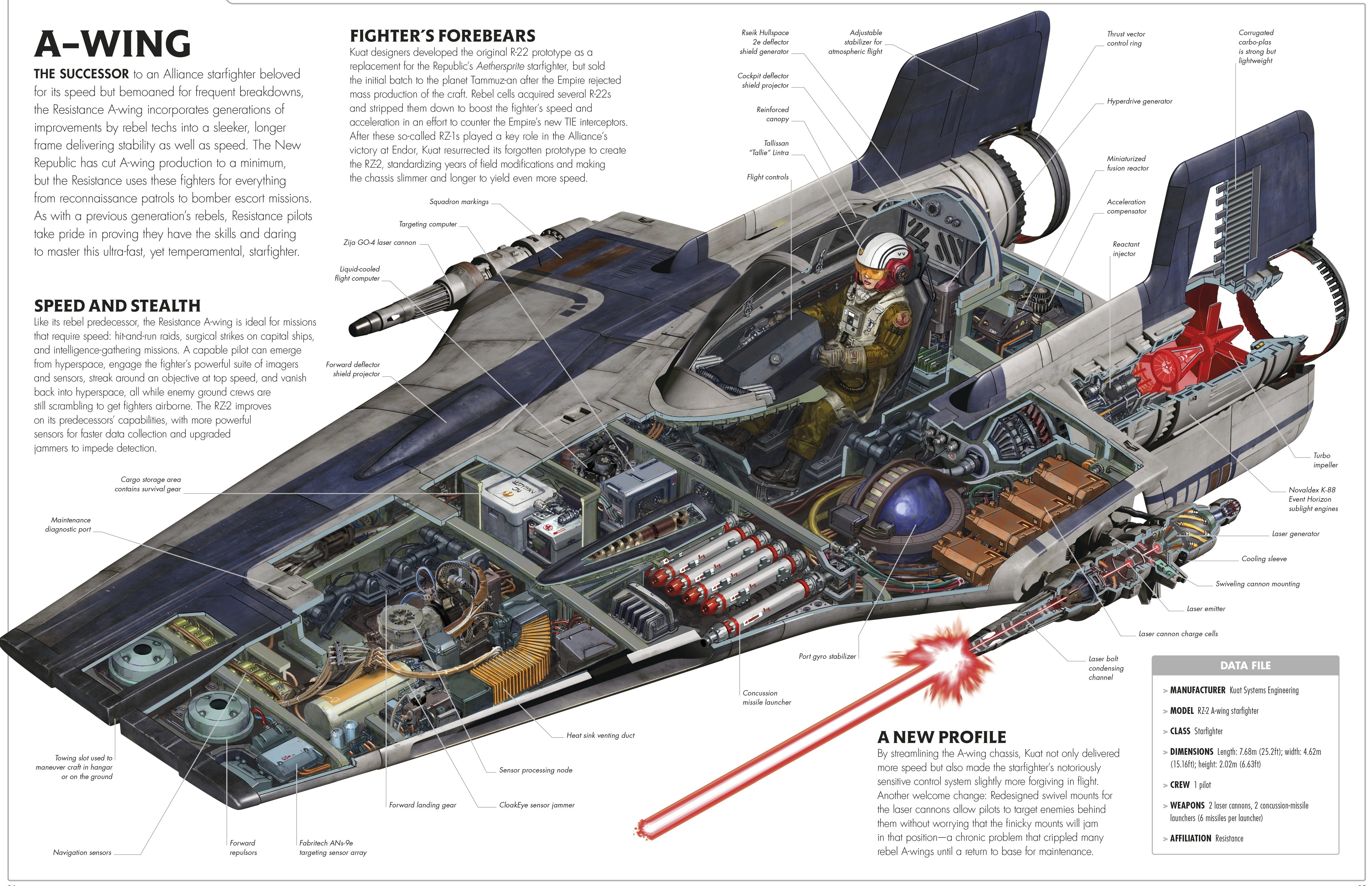 General 4897x3161 Star Wars A-Wing infographics spaceship Star Wars Ships cross section cutaway Rebel Alliance