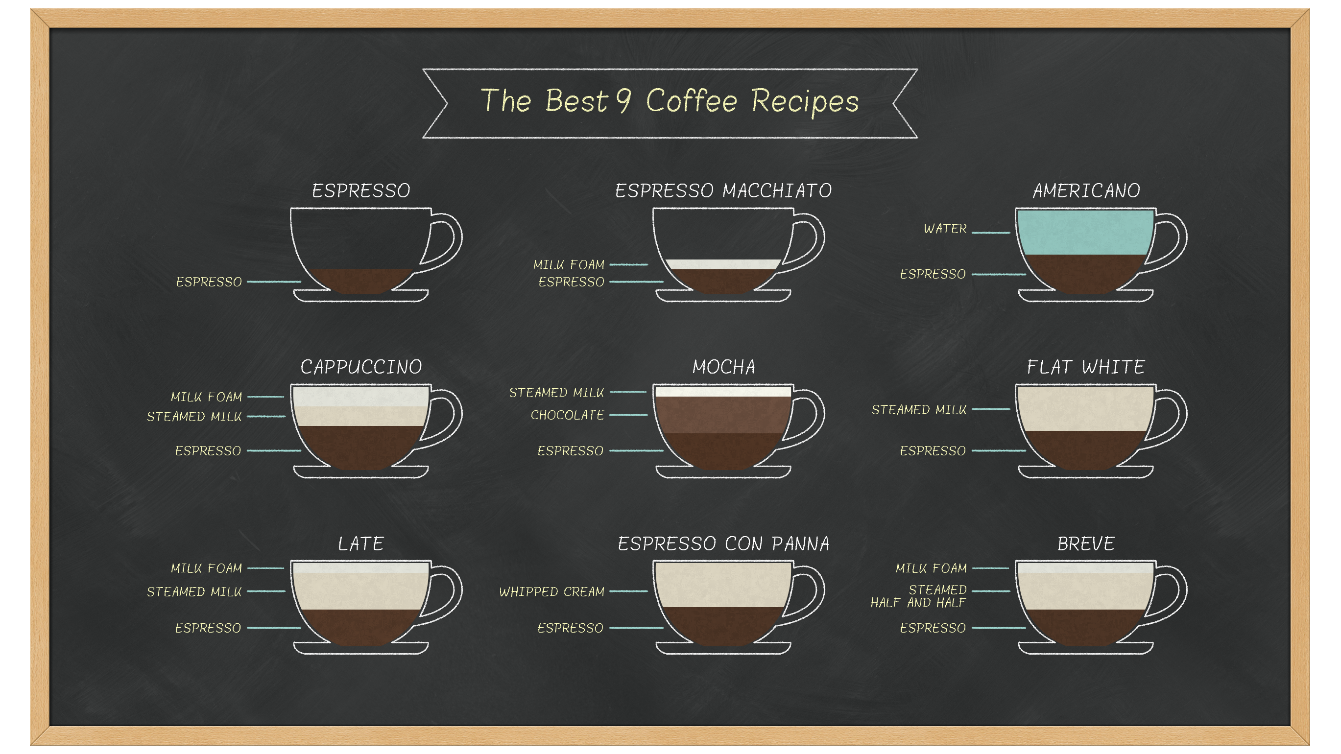 General 2738x1540 recipes coffee infographics