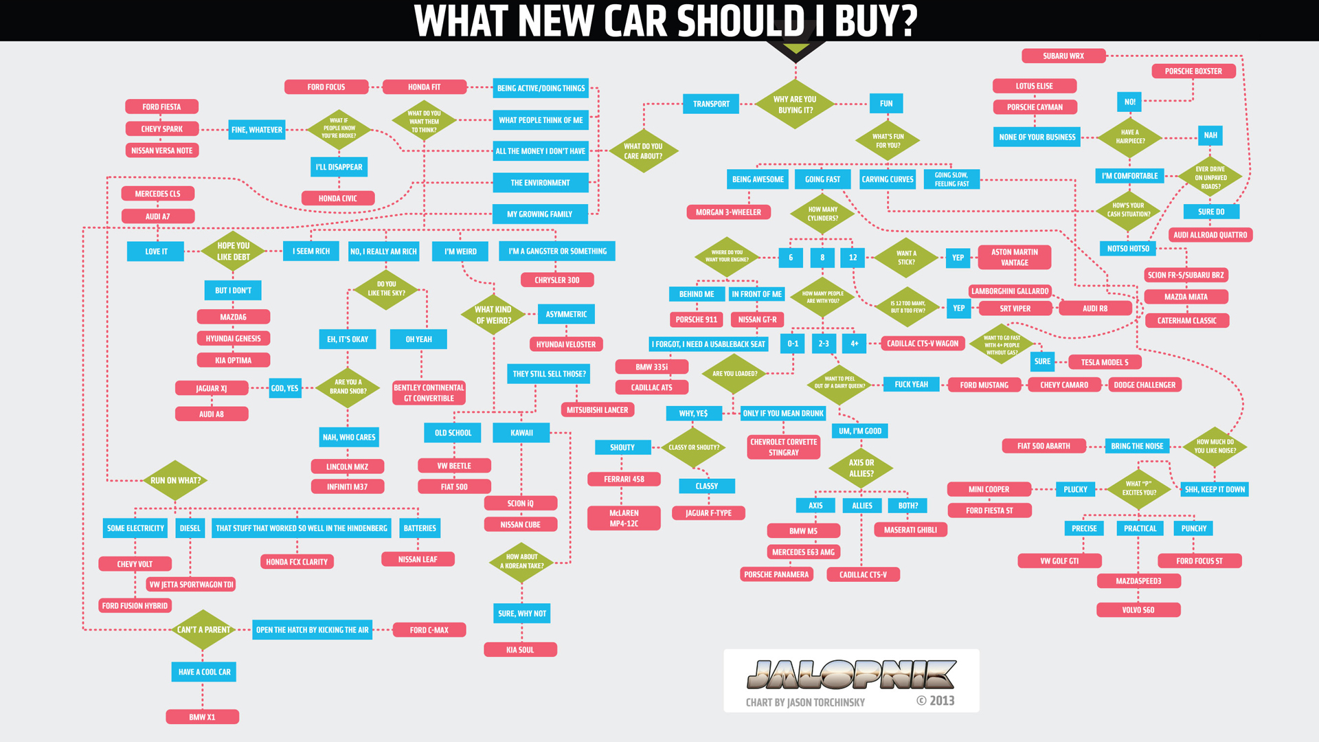 General 1920x1080 typography graph charts car shopping