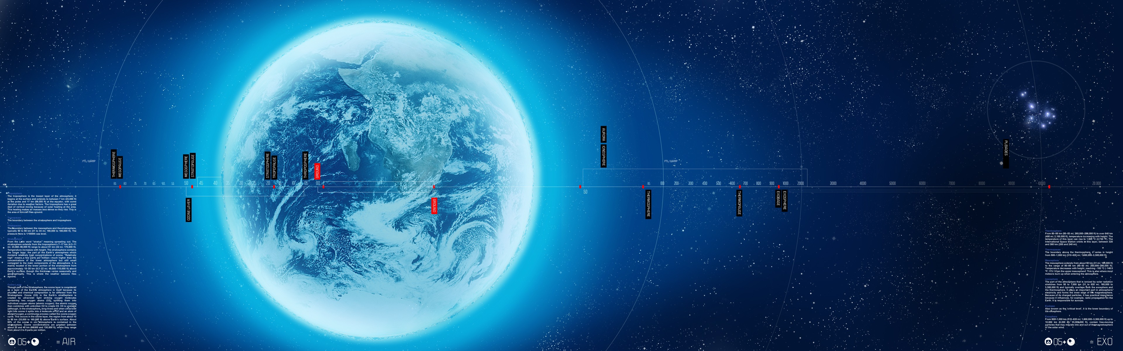 General 3840x1200 Earth space infographics digital art space art planet