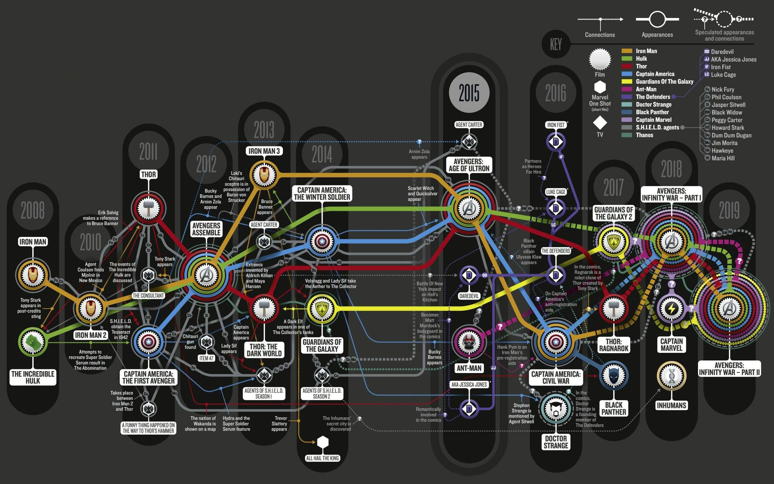 General 2495x1561 movies infographics Marvel Cinematic Universe