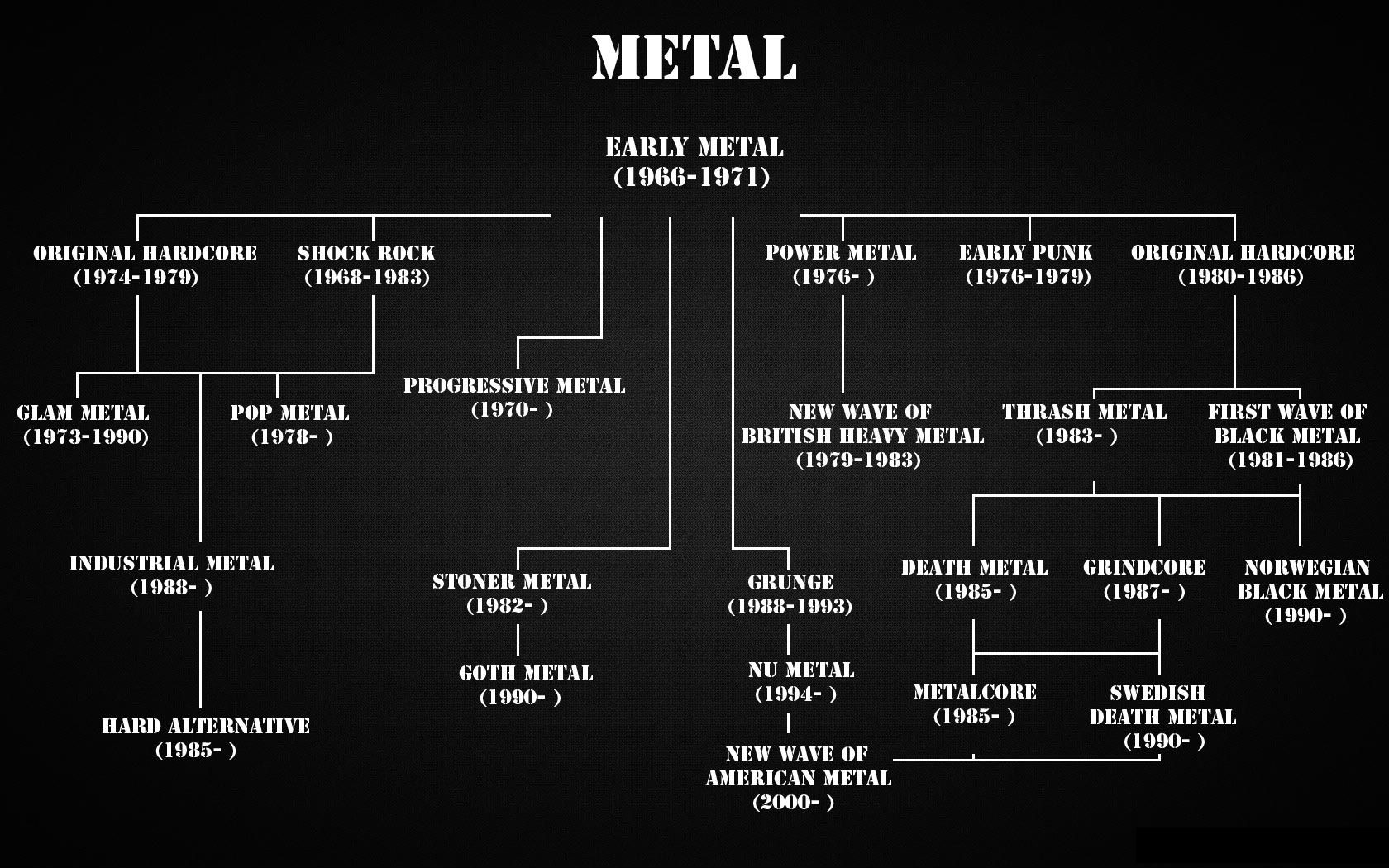General 1680x1050 infographics heavy metal music numbers information