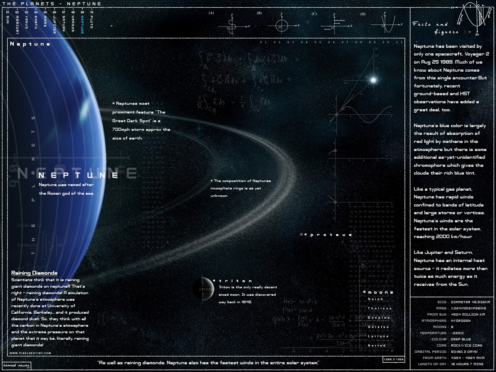 General 1600x1200 infographics planet Neptune science space information knowledge
