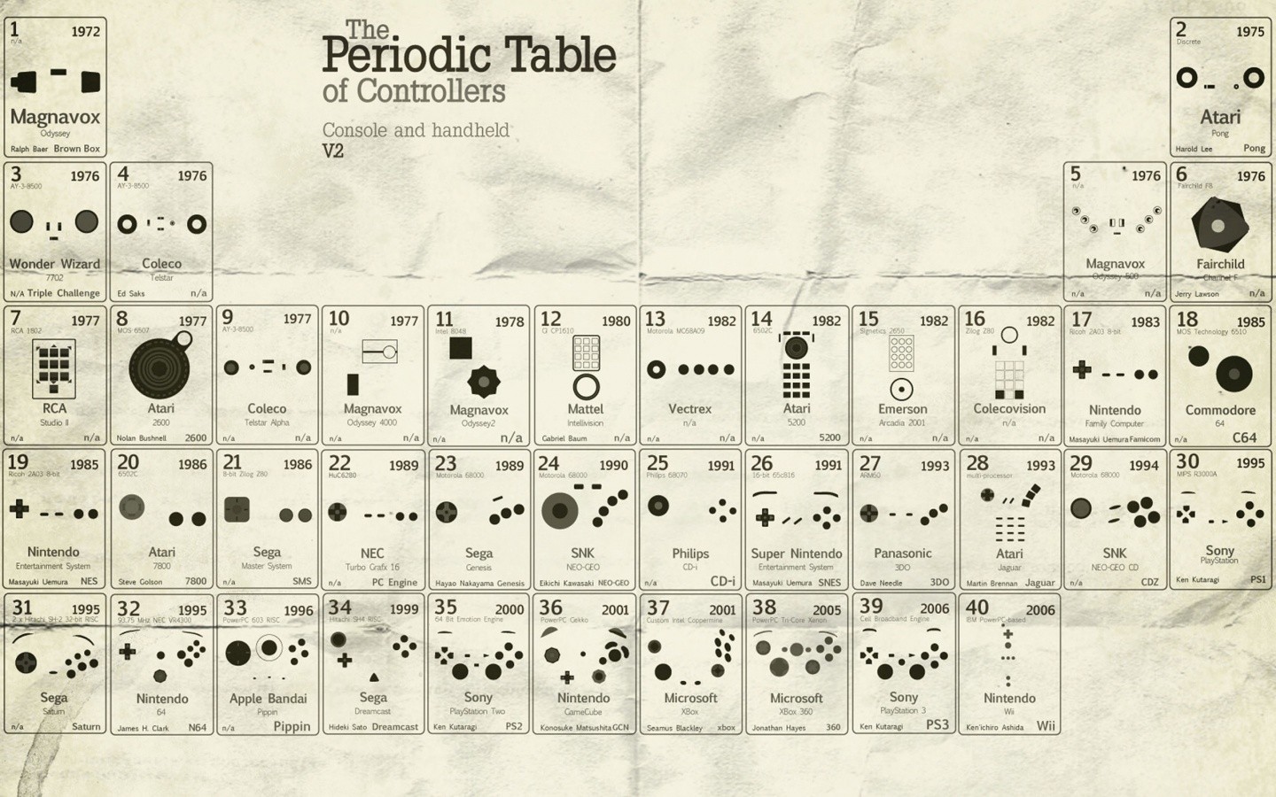 General 1440x900 periodic table infographics numbers