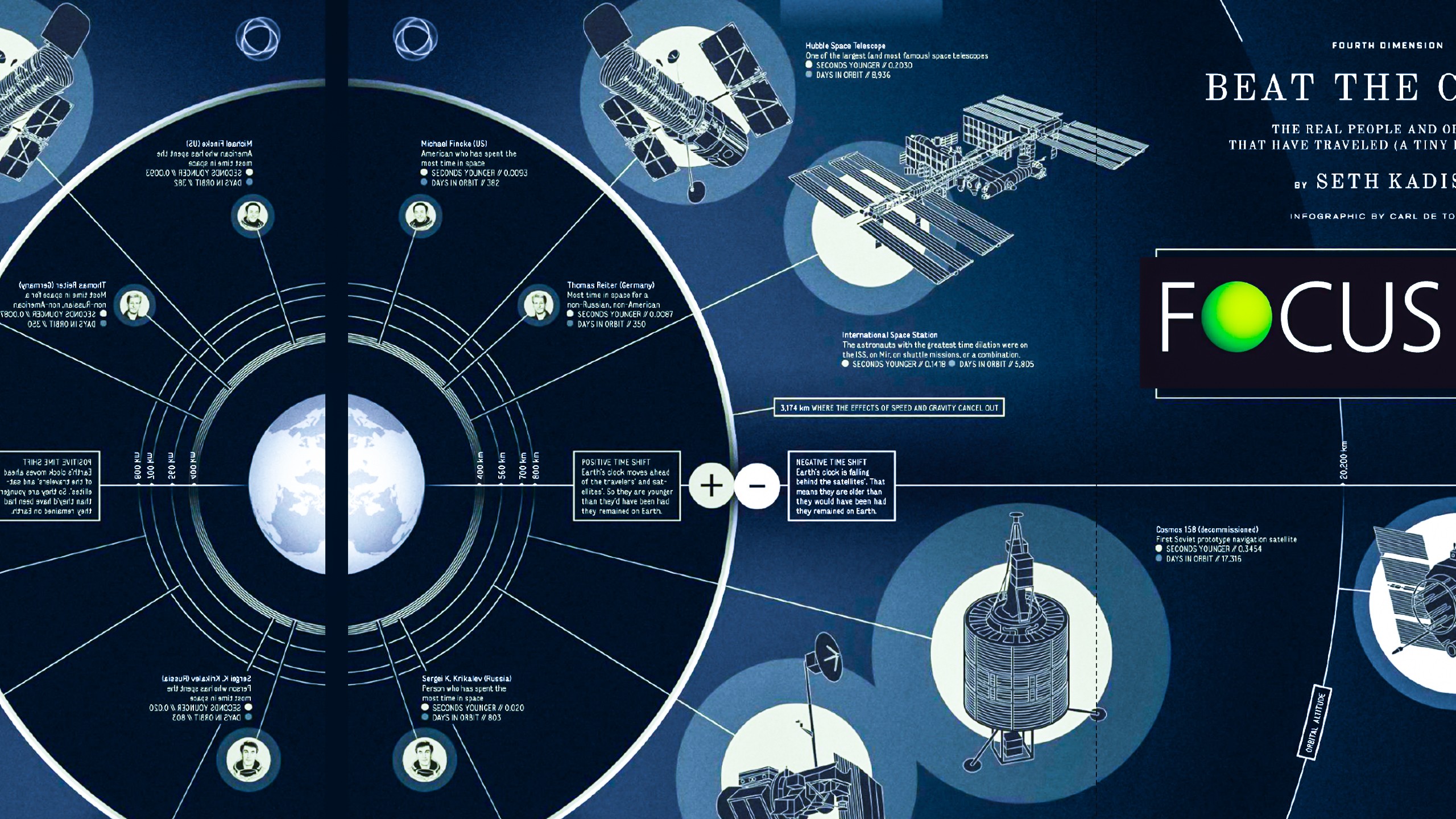 General 2560x1440 infographics space space station satellite diagrams