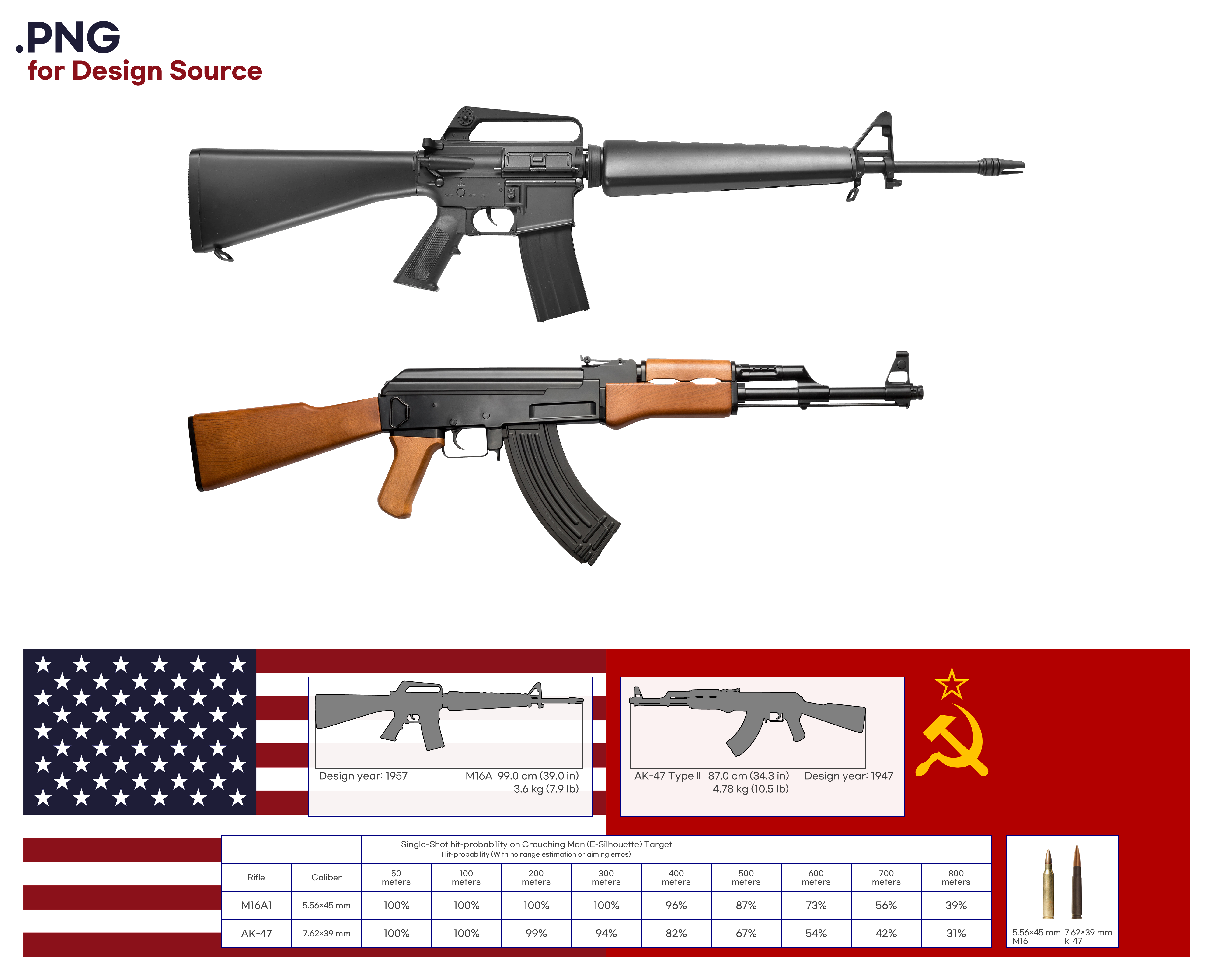 General 5200x4200 AK-47 M16 gun simple background flag American flag ammunition black background USSR weapon minimalism png
