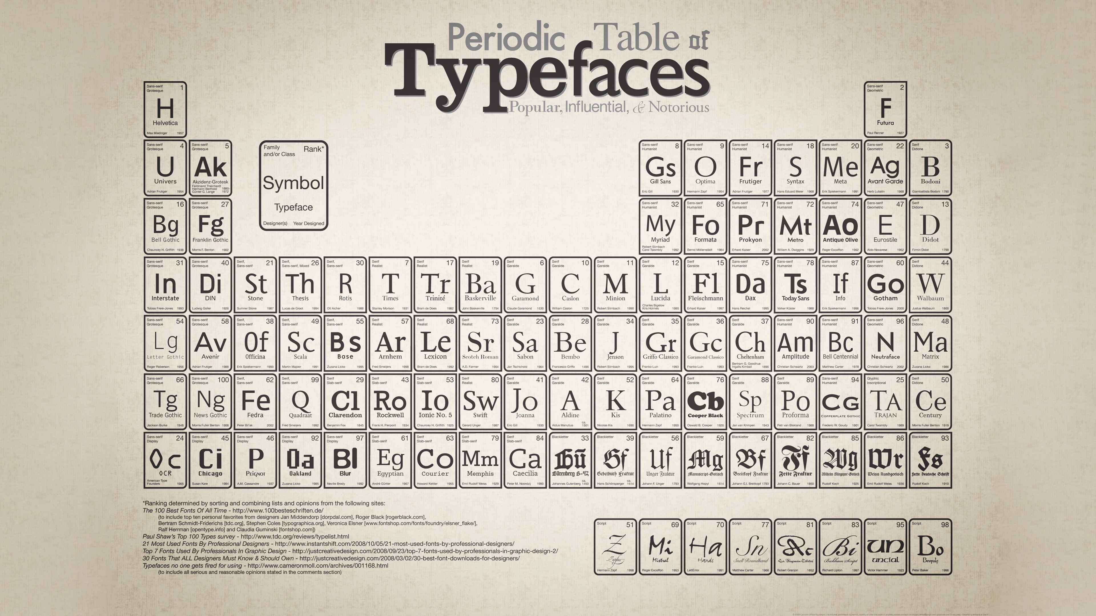 General 3840x2160 typography beige background periodic table artwork diagrams simple background numbers monochrome