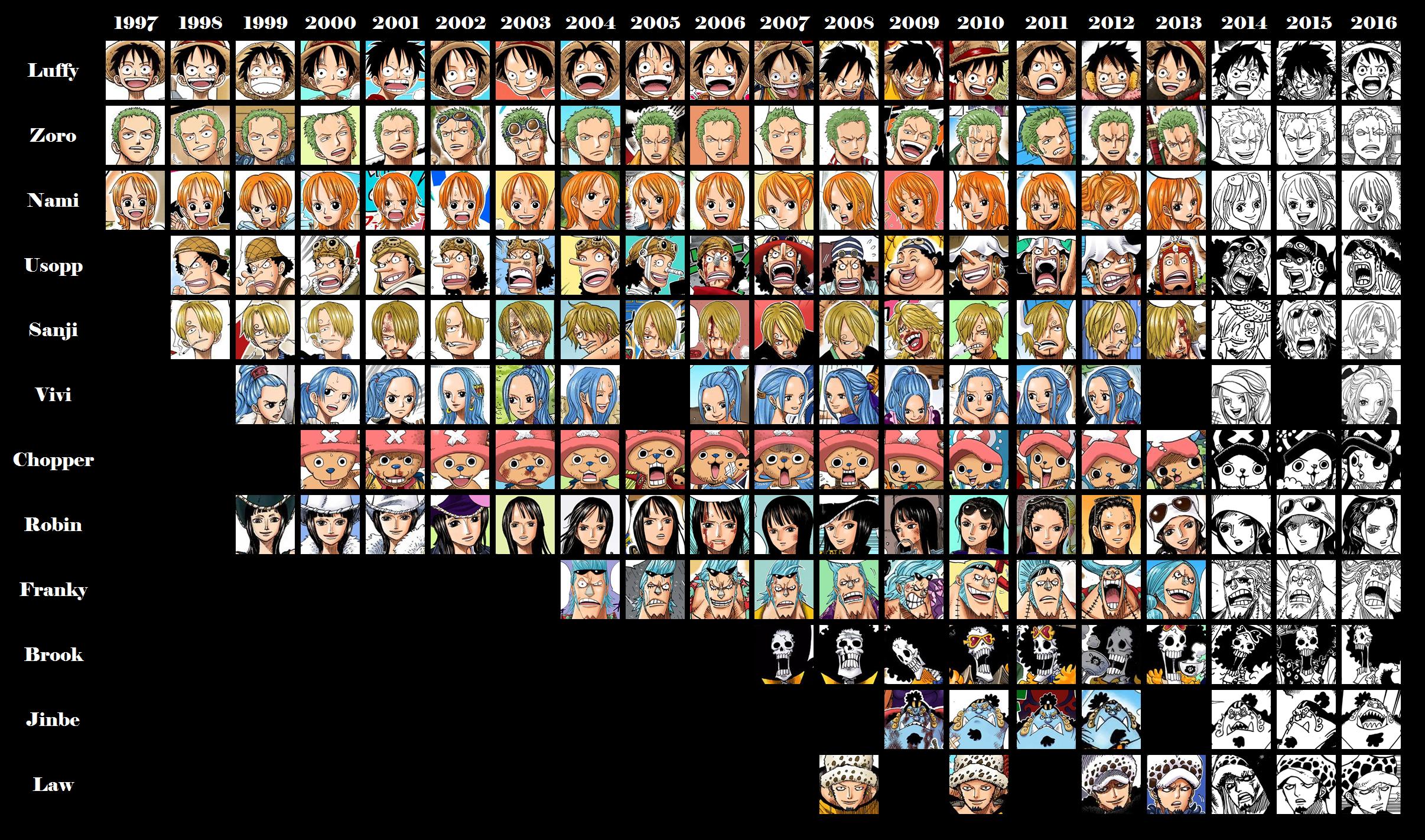 Anime 2412x1422 One Piece collage anime anime girls anime boys